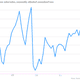 Image for article titled You can see housing helping the US economy get back on its feet